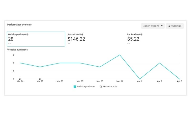DMark agency's portfolio